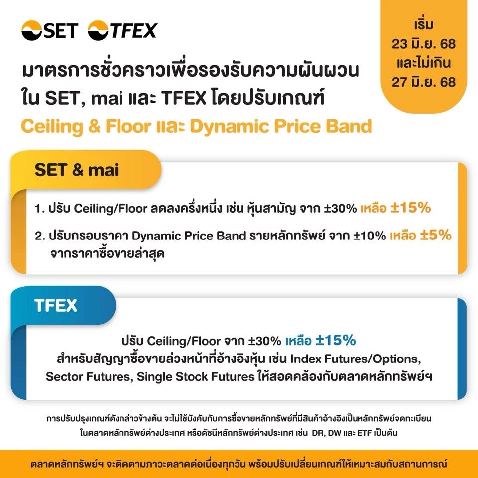 ตลท.คุมตลาดหุ้นผันผวน ปรับซิลลิ่ง–ฟลอร์เหลือ 15% เริ่ม 23 มิ.ย.