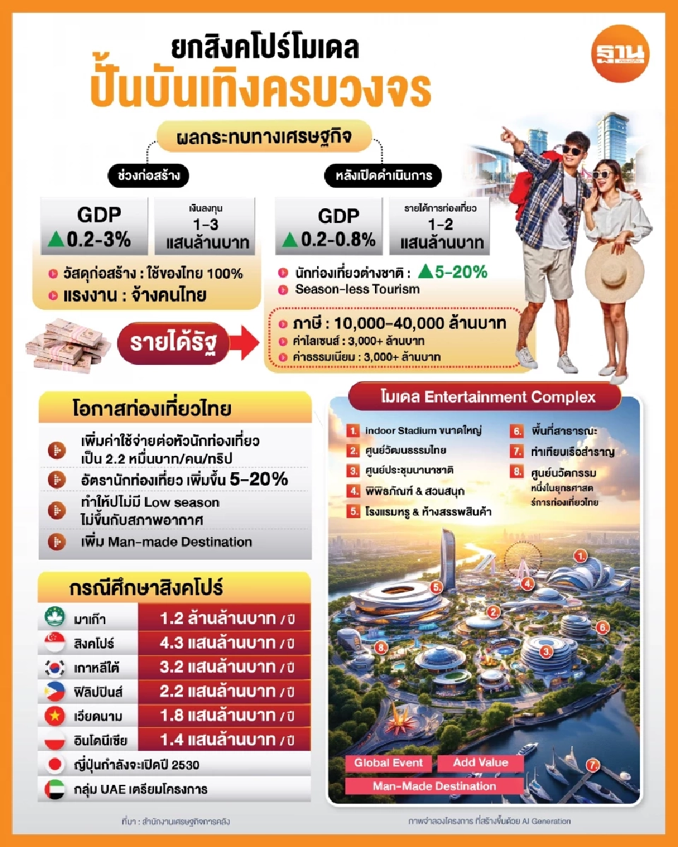 ยกสิงคโปร์โมเดล ปั้นสถานบันเทิงครบวงจร ดึงเงินลงทุน 6 แสนล้าน