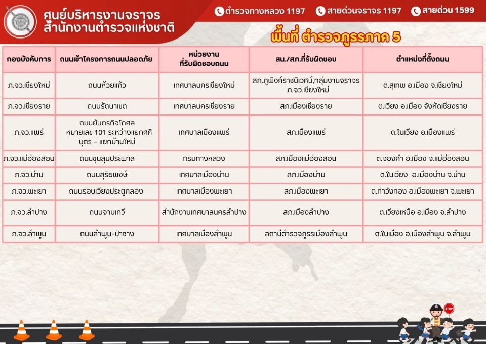 เริ่มวันนี้ สตช.เปิด 94 ถนนทั่วประเทศ เข้มกฎจราจร ฝ่าฝืนดำเนินคดี