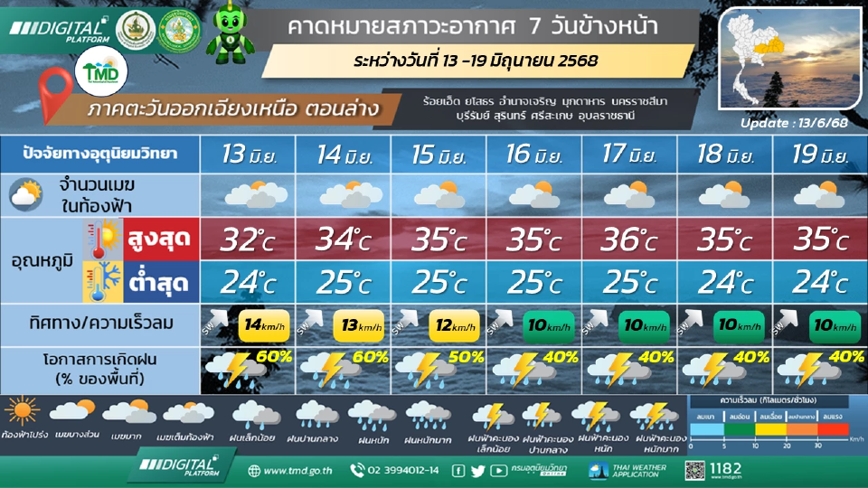 ภาคตะวันออกเฉียงเหนือ มีฝนฟ้าคะนองร้อยละ 40 - 60 ของพื้นที่ และมีฝนตกหนักบางแห่ง