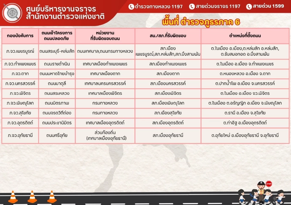 เริ่มวันนี้ สตช.เปิด 94 ถนนทั่วประเทศ เข้มกฎจราจร ฝ่าฝืนดำเนินคดี