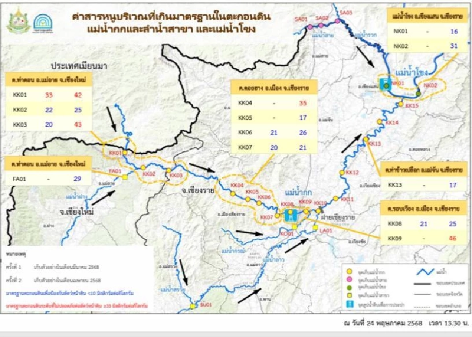 ตรวจพบค่าสารหนู