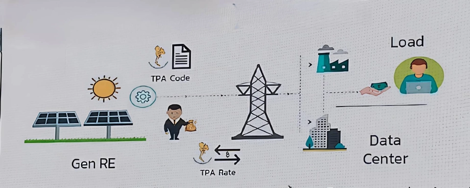 กฟผ. เพิ่มแต้มต่อการแข่งขันด้านพลังงานสะอาด ตอบโจทย์คาร์บอนเป็นศูนย์