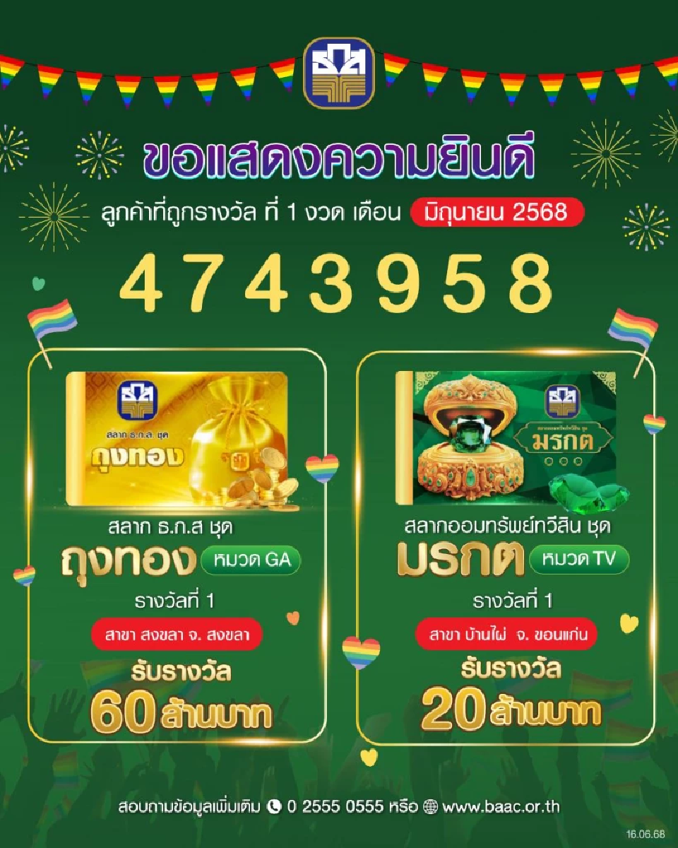 ตรวจหวย ธ.ก.ส.ผลการออกรางวัลสลากออมทรัพย์ งวดประจำวันที่ 16 มิถุนายน 2568