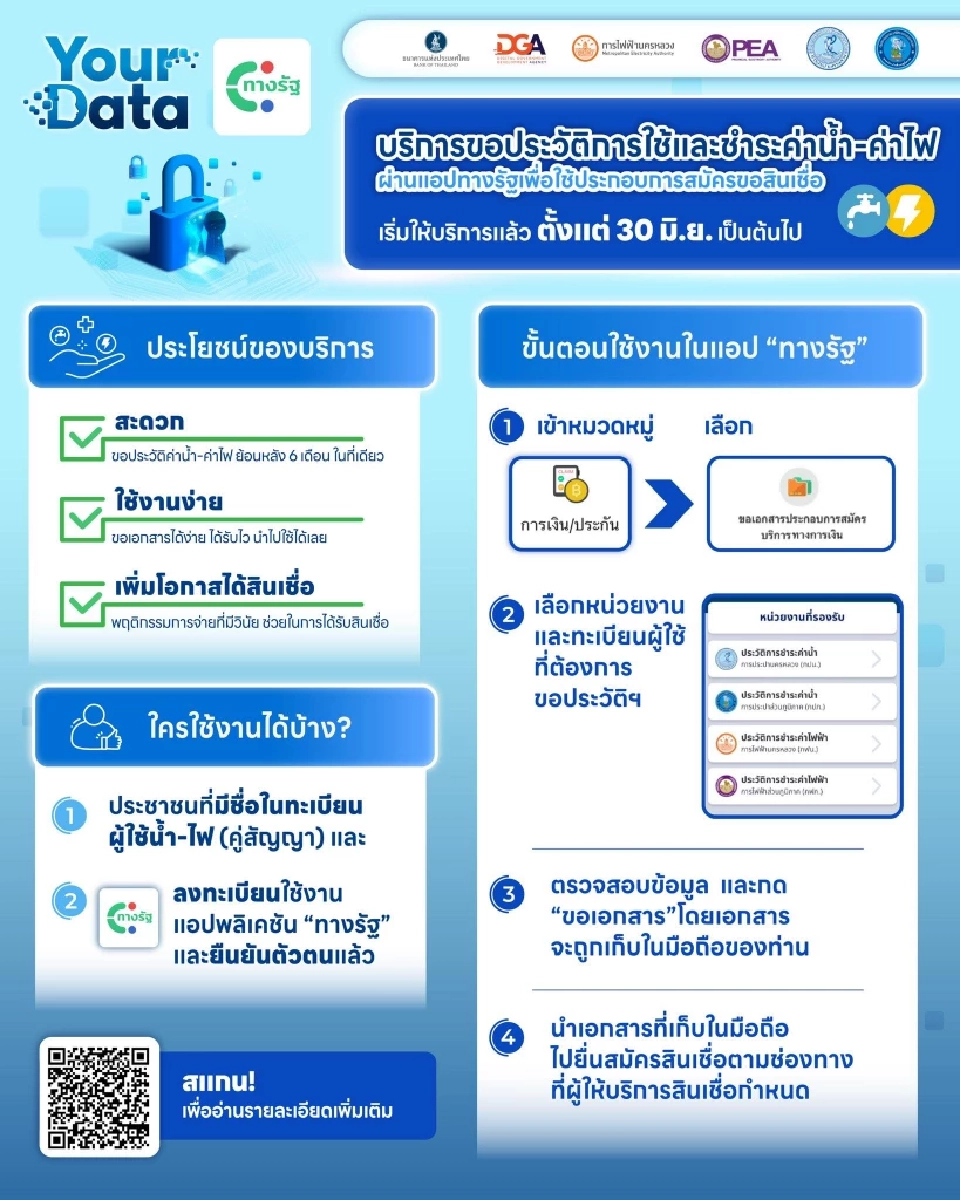 ธปท.ผนึก 5 หน่วยงาน เปิดขอประวัติการใช้-ชำระค่าน้ำ-ค่าไฟ ผ่านทางรัฐ ประกอบขอสินเชื่อ