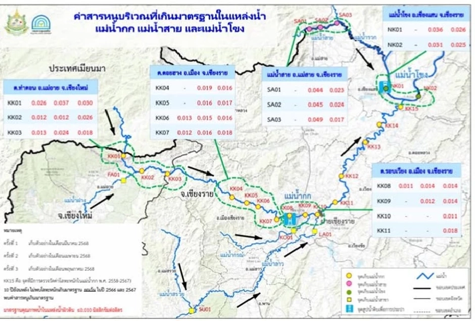 ตรวจสอบสารหนูบริเวณ แม่น้ำกก แม่น้ำสาขาและแม่น้ำโขง 