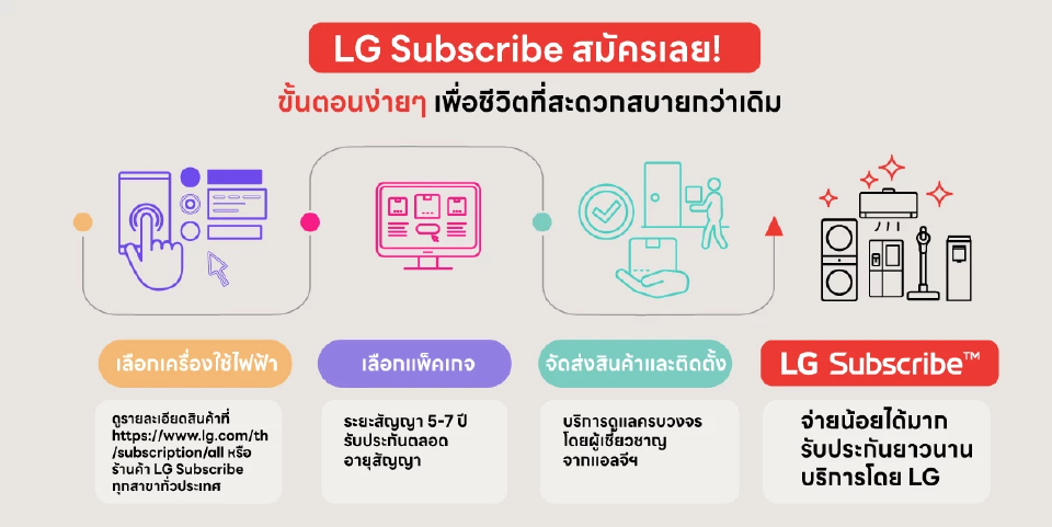 แอลจี เขย่าตลาดเครื่องใช้ไฟฟ้า เปิดโมเดล \"Subscribe\" รุกตลาดเช่า-ซื้อ