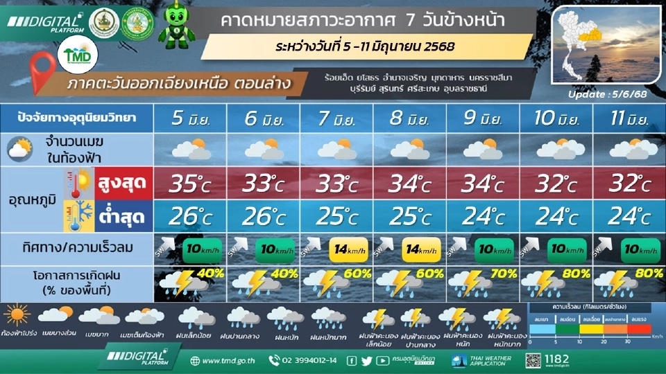 ภาคตะวันออกเฉียงเหนือ มีฝนฟ้าคะนอง และมีฝนตกหนักบางแห่ง