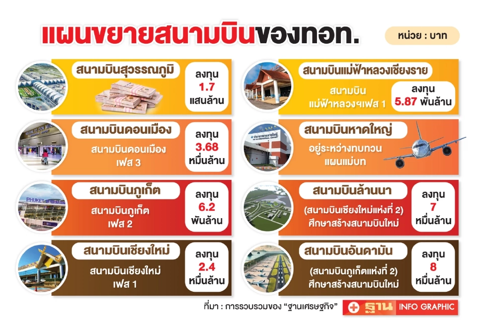 แผนขยายสยามบินของทอท.