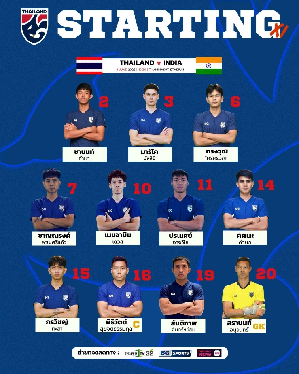 รายชื่อ 11 ตัวจริง ฟุตบอลทีมชาติไทย พบ อินเดีย