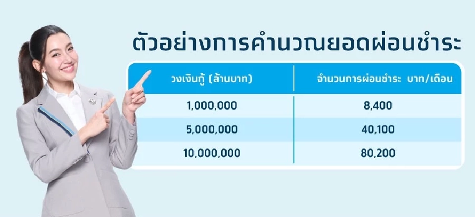 สินเชื่อกรุงไทยบ้านแลกเงินกู้สูงสุด 20 ล้านบาท