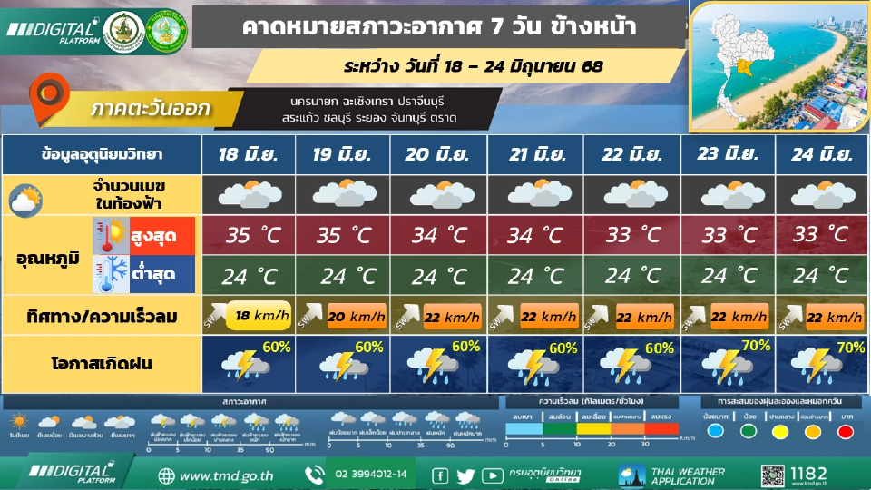 ภาคตะวันออก มีฝนฟ้าคะนอง