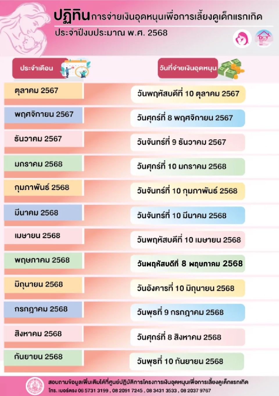 เงินอุดหนุนบุตร 600 บาท เดือนมิถุนายน 2568 เตรียมโอนเข้าบัญชี