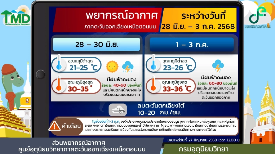 ภาคตะวันออกเฉียงเหนือ วันที่ 28 - 30 มิ.ย. 68  มีฝนฟ้าคะนองร้อยละ 40 - 60 ของพื้นที่ และมีฝนตกหนักบางแห่งบริเวณตอนบนของภาค