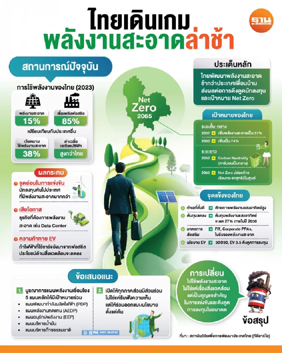 พลังงานสะอาดไทยอืด กระทบดึงทุนนอก - Data Center
