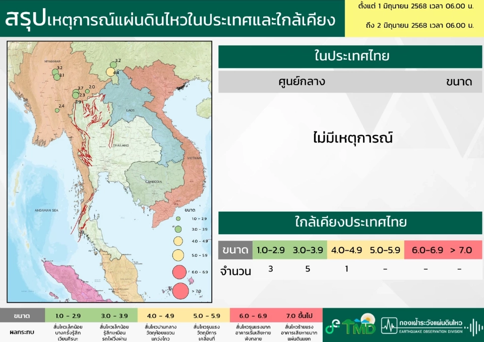 แผ่นดินไหวเชียงใหม่ล่าสุด ขนาด 4.5 รู้สึกสะเทือน  4 จังหวัด