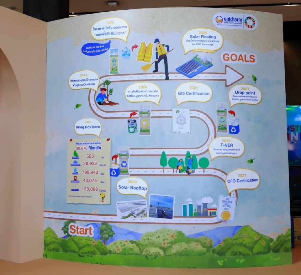 'ยูนิ ชาร์ม' ชวน "เลือก-ใช้-หมุนเวียน" เพื่อโลกที่มีความยั่งยืน