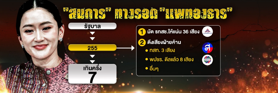 เปิดสูตรใหม่รัฐบาลแพทองธาร 270 เสียง เขี่ย ภูมิใจไทย เป็นฝ่ายค้าน