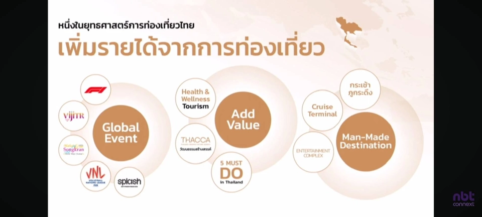 รัฐบาล เปิดโฉม Entertainment Complex โครงการยักษ์ยกระดับท่องเที่ยว