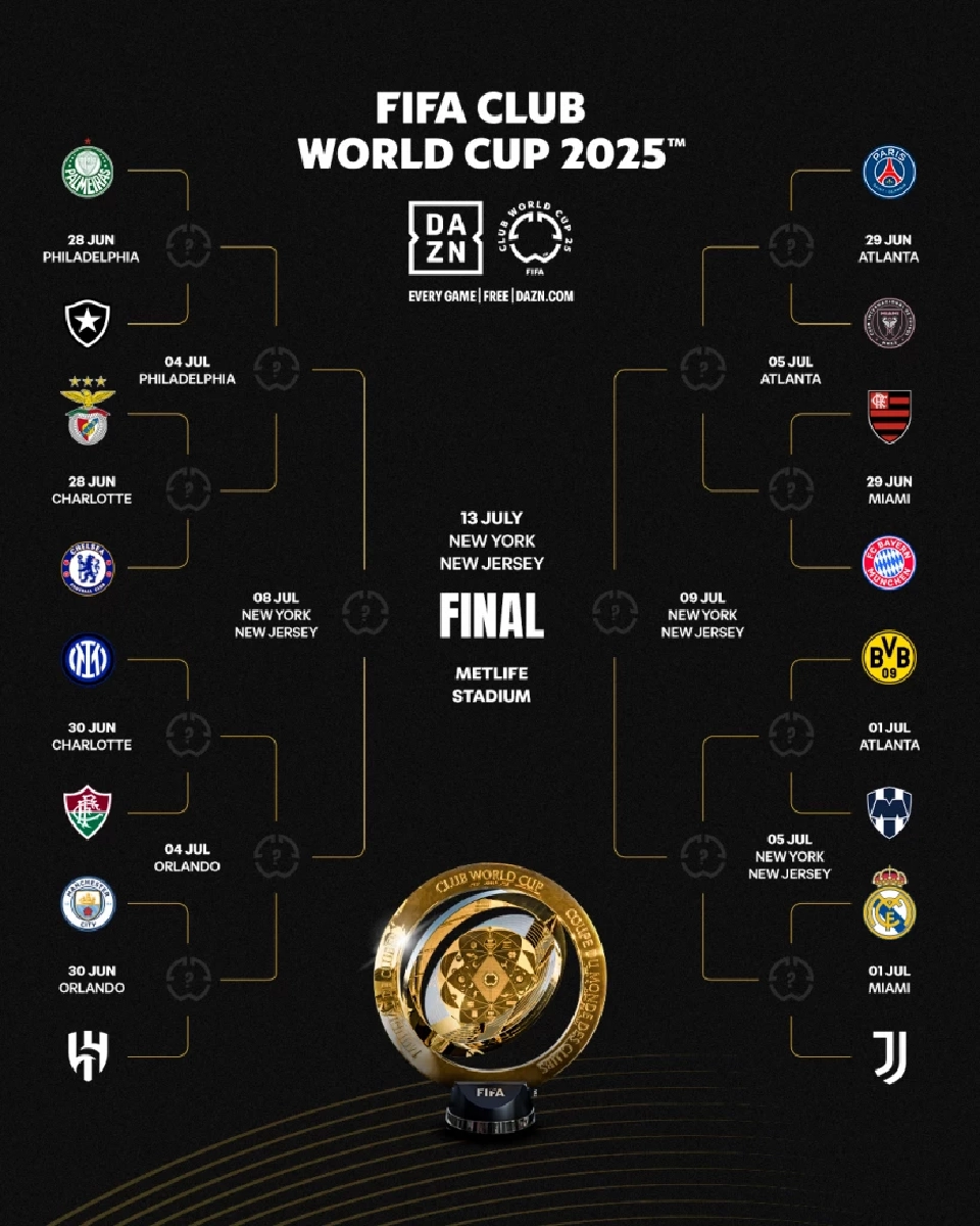ทีมที่ผ่านเข้าสู่รอบ 16 ทีมสุดท้ายฟุตบอลชิงแชมป์สโมสรโลก 2025  FIFA Club World Cup 2025