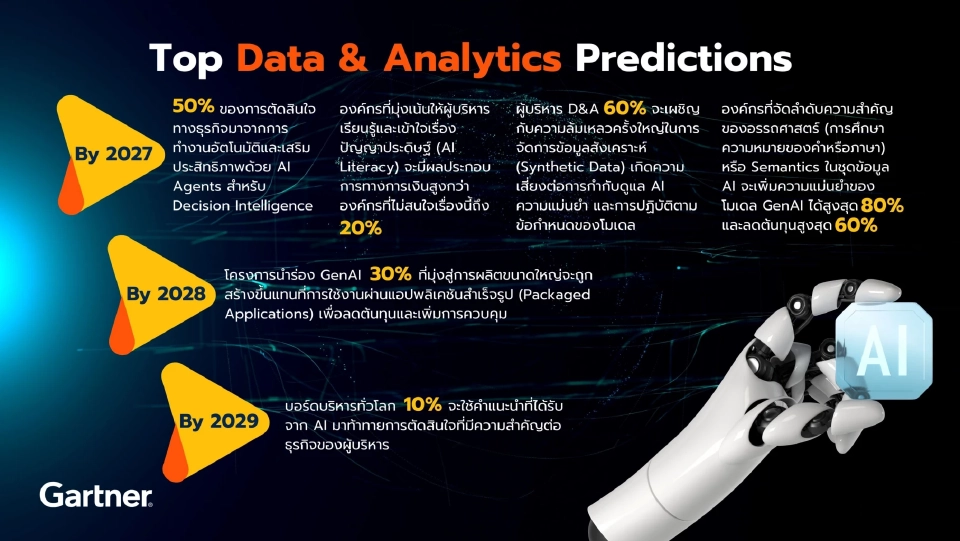 การ์ทเนอร์เผยคาดการณ์‘ข้อมูลและการวิเคราะห์’ ที่องค์กรต้องจับตา