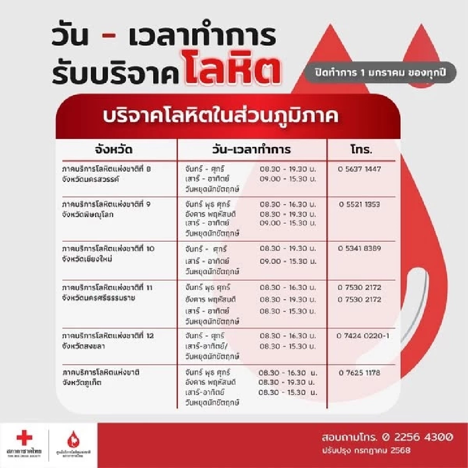 ต้องการด่วน! ขอบริจาคเลือด 500 ราย/วัน เพื่อส่งต่อรพ.ชายแดนไทย-กัมพูชา