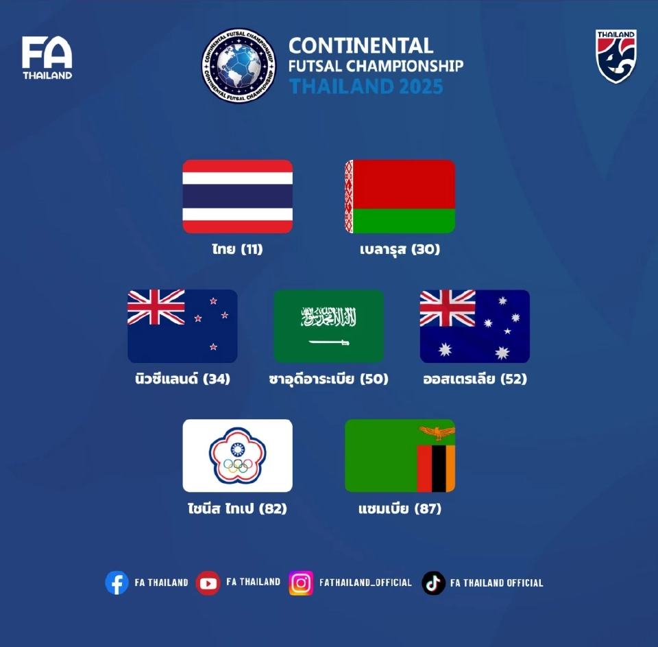 ตารางถ่ายทอดสดฟุตซอลทีมชาติไทย พบ ไต้หวัน ในศึก Continental Futsal Championship 2025 แนะช่องดูบอลสด 