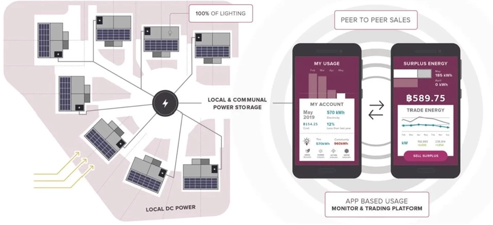 'ติดตั้งโซลาร์รูฟฟรี' โครงการใหม่ข้าราชการ ลดค่าไฟ 30%