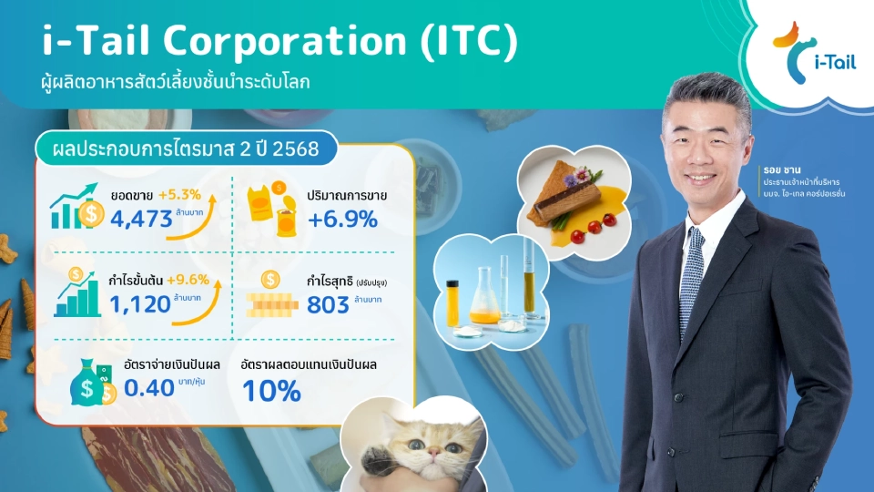 ITC โตต่อเนื่อง โชว์ผลงานแกร่ง Q2/68 ปันผล 0.40 บาทต่อหุ้น