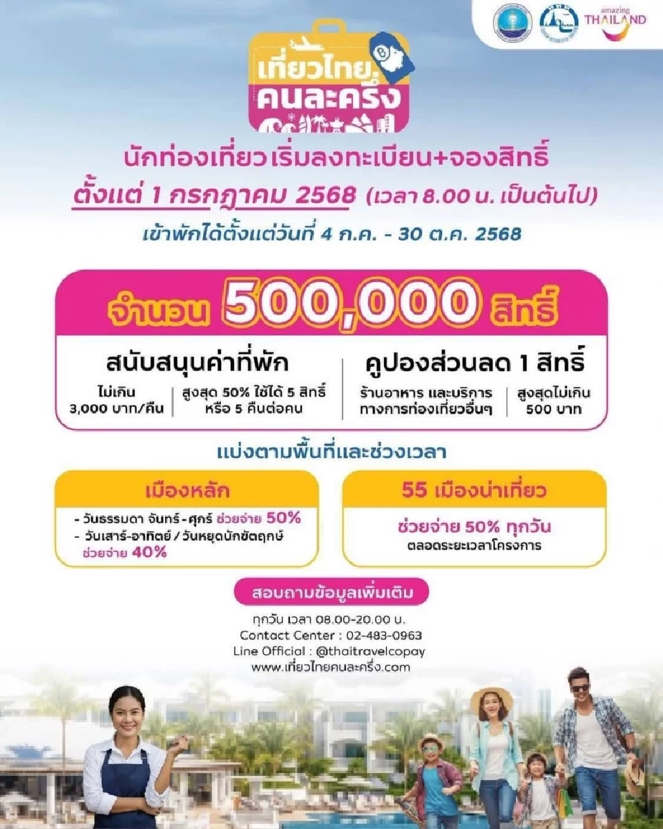 เที่ยวไทยคนละครึ่ง 2568