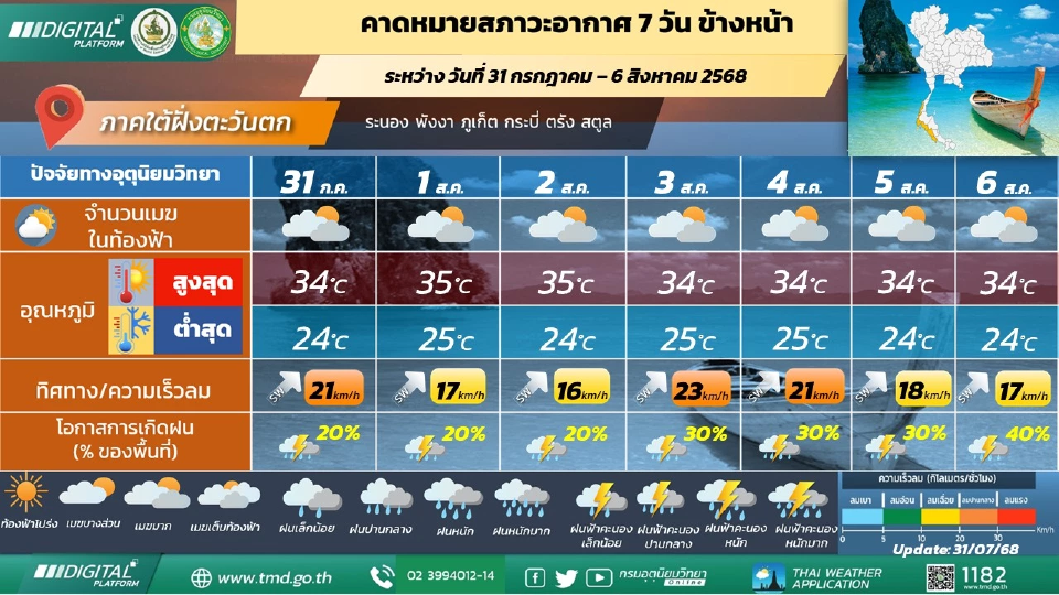 ภาคใต้(ฝั่งตะวันตก) มีฝนฟ้าคะนองร้อยละ 20 - 40 ของพื้นที่ ตลอดช่วง