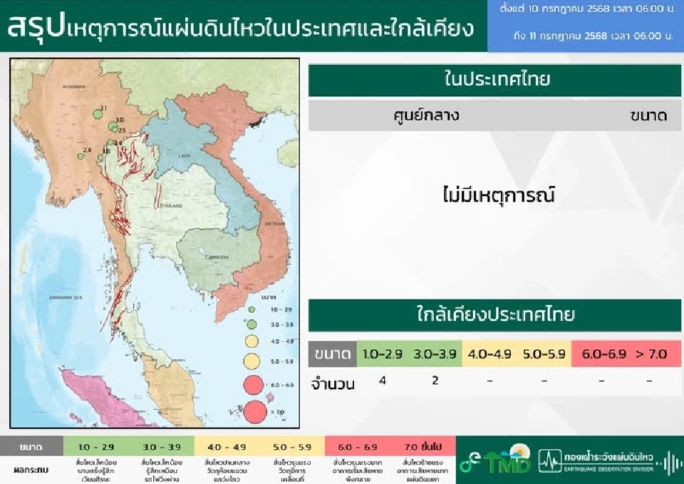 สรุปเหตุการณ์แผ่นดินไหว