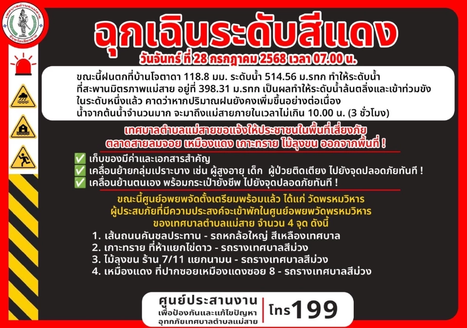 น้ำท่วมแม่สาย 68