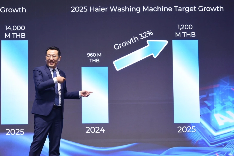 "ไฮเออร์" บุกตลาดเครื่องซักผ้า 1.6 หมื่นล้าน! อัด 3 เรือธงดันยอดขาย