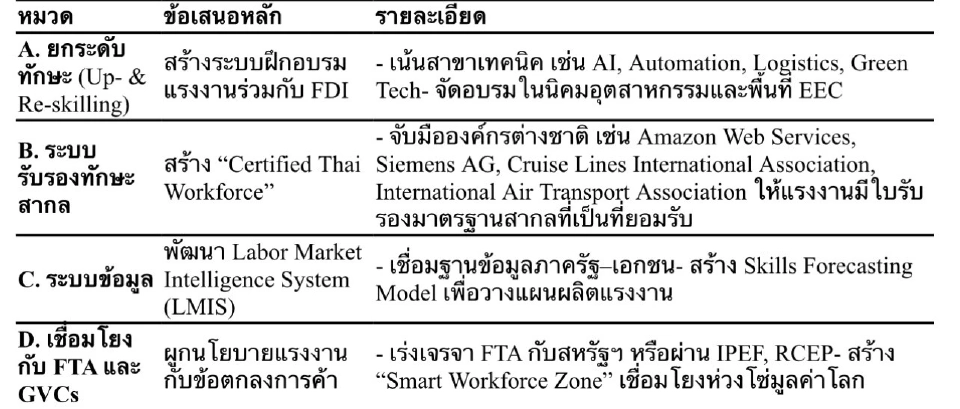 อนุสรณ์ชี้ไทยลดภาษีนำเข้า 0% สินค้าสหรัฐทะลักกระทบผู้ผลิตแรง  