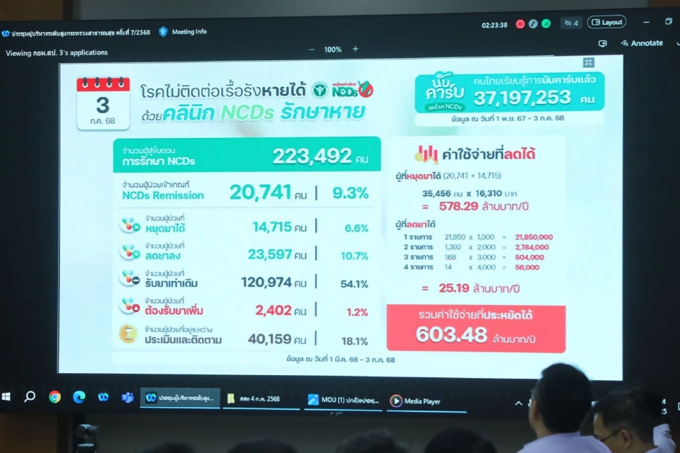 สาธารณสุข - สพฉ. MOU เชื่อมข้อมูลผู้ป่วยฉุกเฉิน ผ่านแอป "หมอพร้อม"