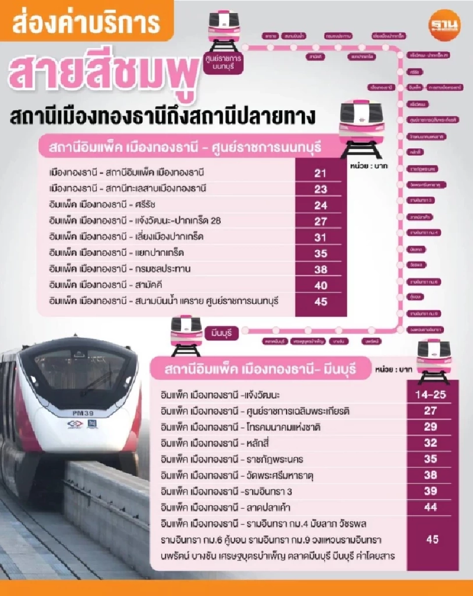 อัตราค่าโดยสารรถไฟฟ้าสายสีชมพู