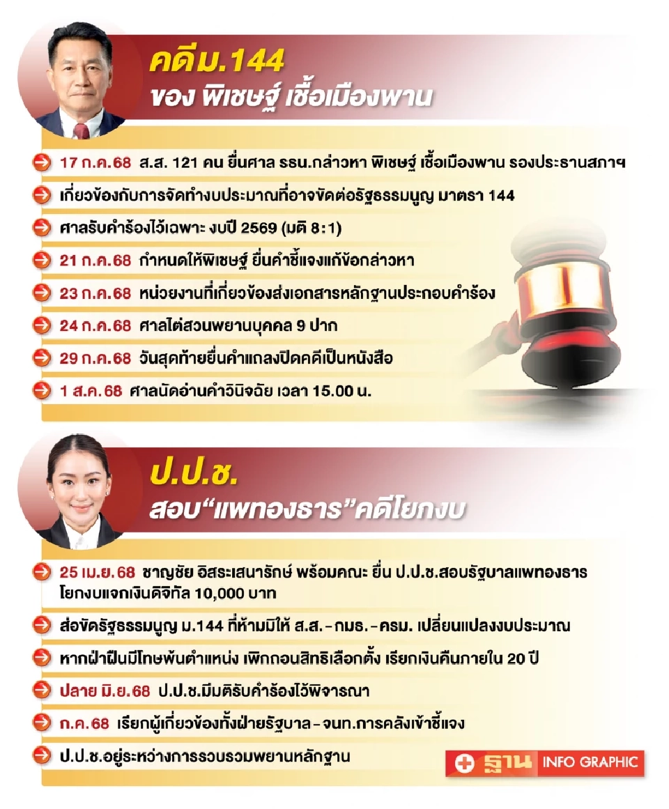 มาตรา 144 เขย่าการเมืองไทย? จากคดี“พิเชษฐ์”โยง“อิ๊งค์”