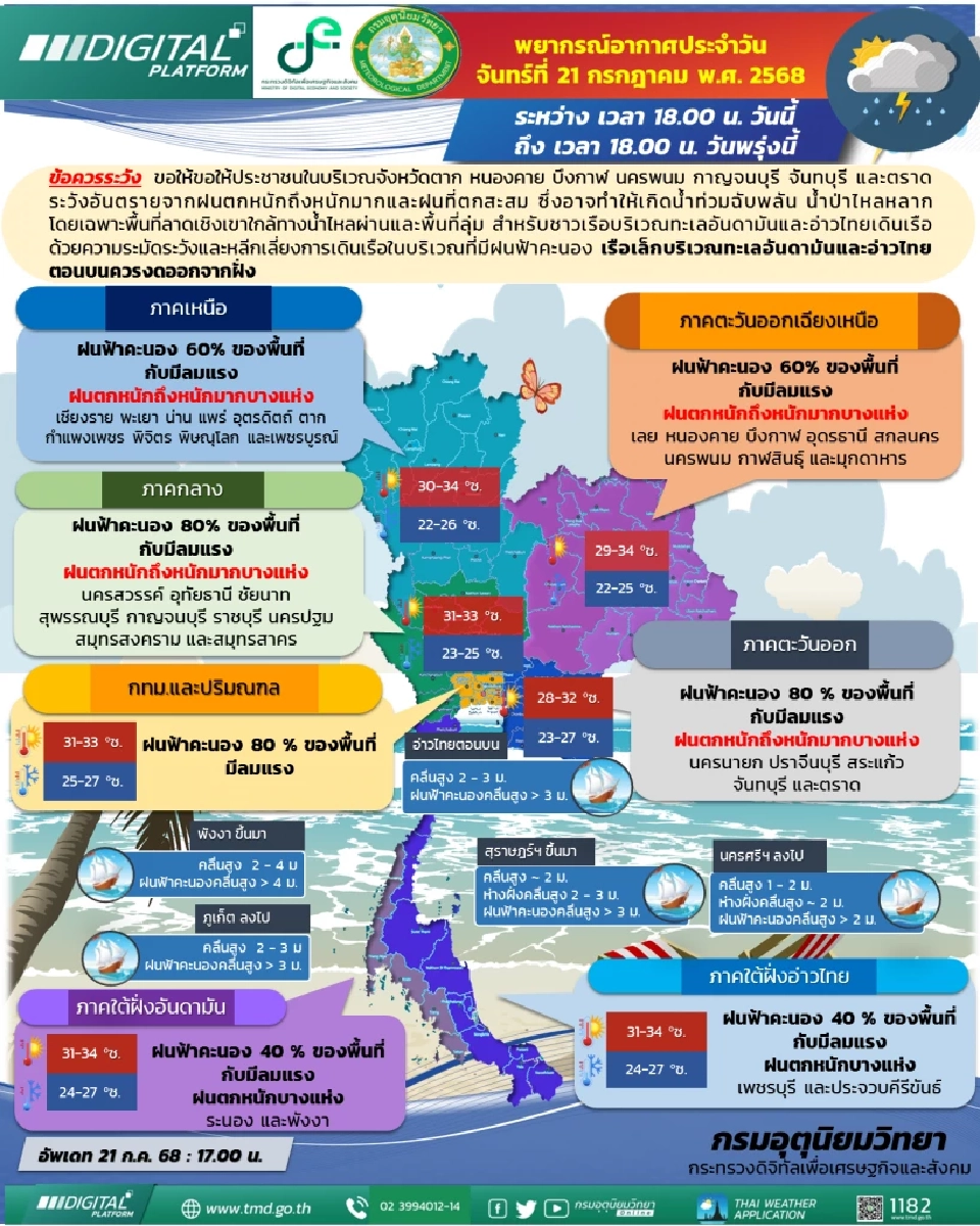 กรมอุตุนิยมวิทยา พยากรณ์อากาศสำหรับประเทศไทย ตั้งแต่เวลา 18:00 น. วันนี้ ถึง 18:00 น. วันพรุ่งนี้ 