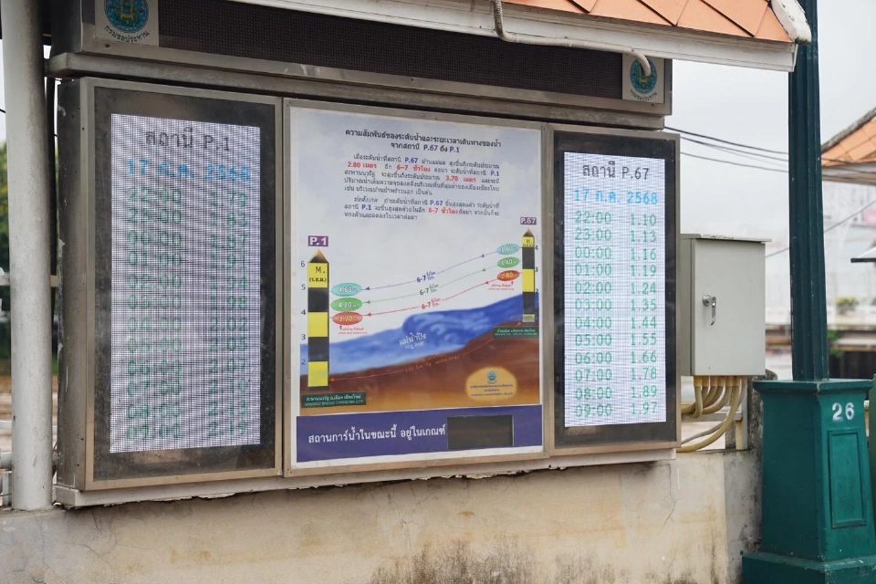 เฝ้าระวังระดับแม่น้ำปิง เตือนปชช.พื้นที่ลุ่มต่ำ ติดตามประกาศใกล้ชิด 