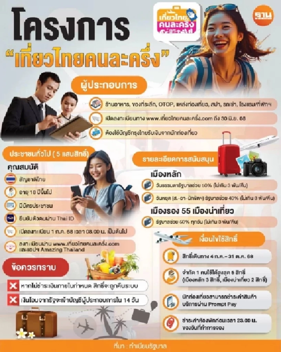 โครงการเที่ยวไทยคนละครึ่ง 2568