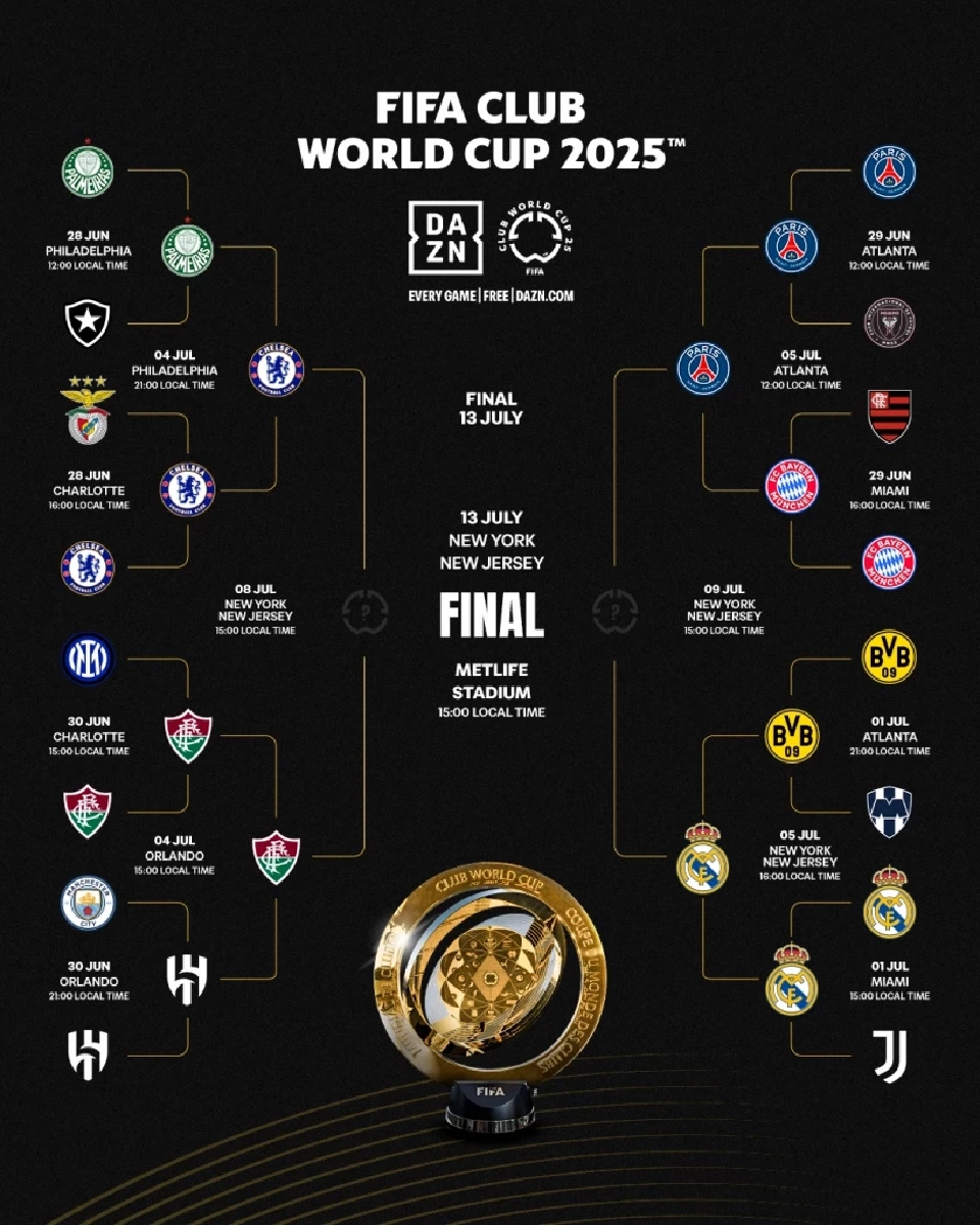 การแข่งขันฟุตบอลชิงแชมป์สโมสรโลก 2025 FIFA Club World Cup 2025 รอบรองชนะเลิศ