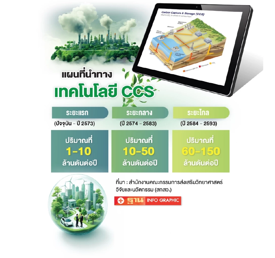 ปตท.สผ.ลุย CCS จ่อเปิดประมูลก่อสร้างแหล่งอาทิตย์ จี้รัฐคลอดมาตรการสนับสนุน