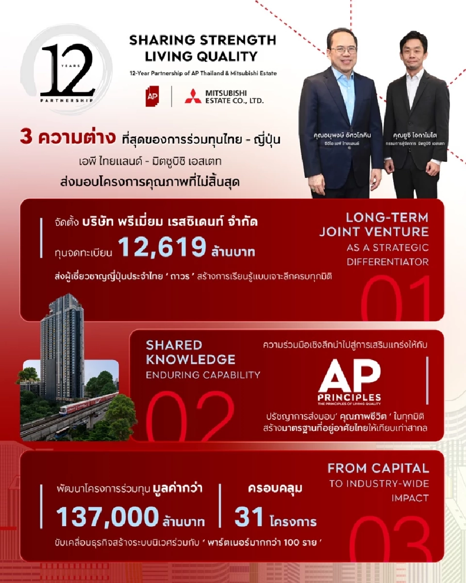 12ปีกับการสร้างคุณค่าใหม่ๆ ให้กับคนไทย