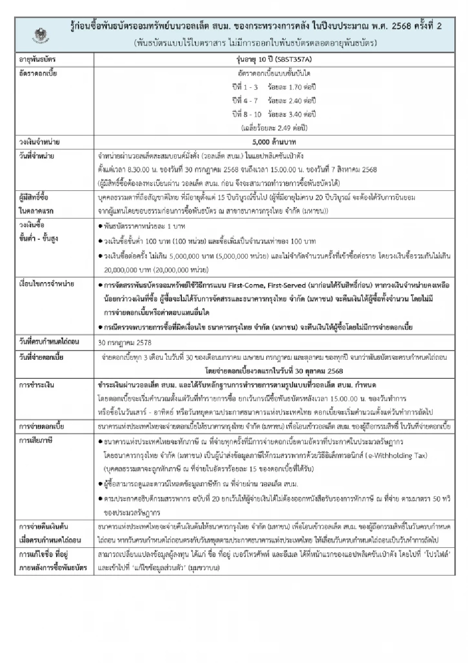 รู้ก่อนซื้อพันธบัตรออมทรัพย์ สบม. กระทรวงการคลัง  แบบไร้ใบตราสาร  