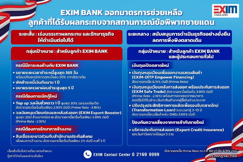 ธนาคารเพื่อการส่งออกและนำเข้าแห่งประเทศไทย (ธสน.)