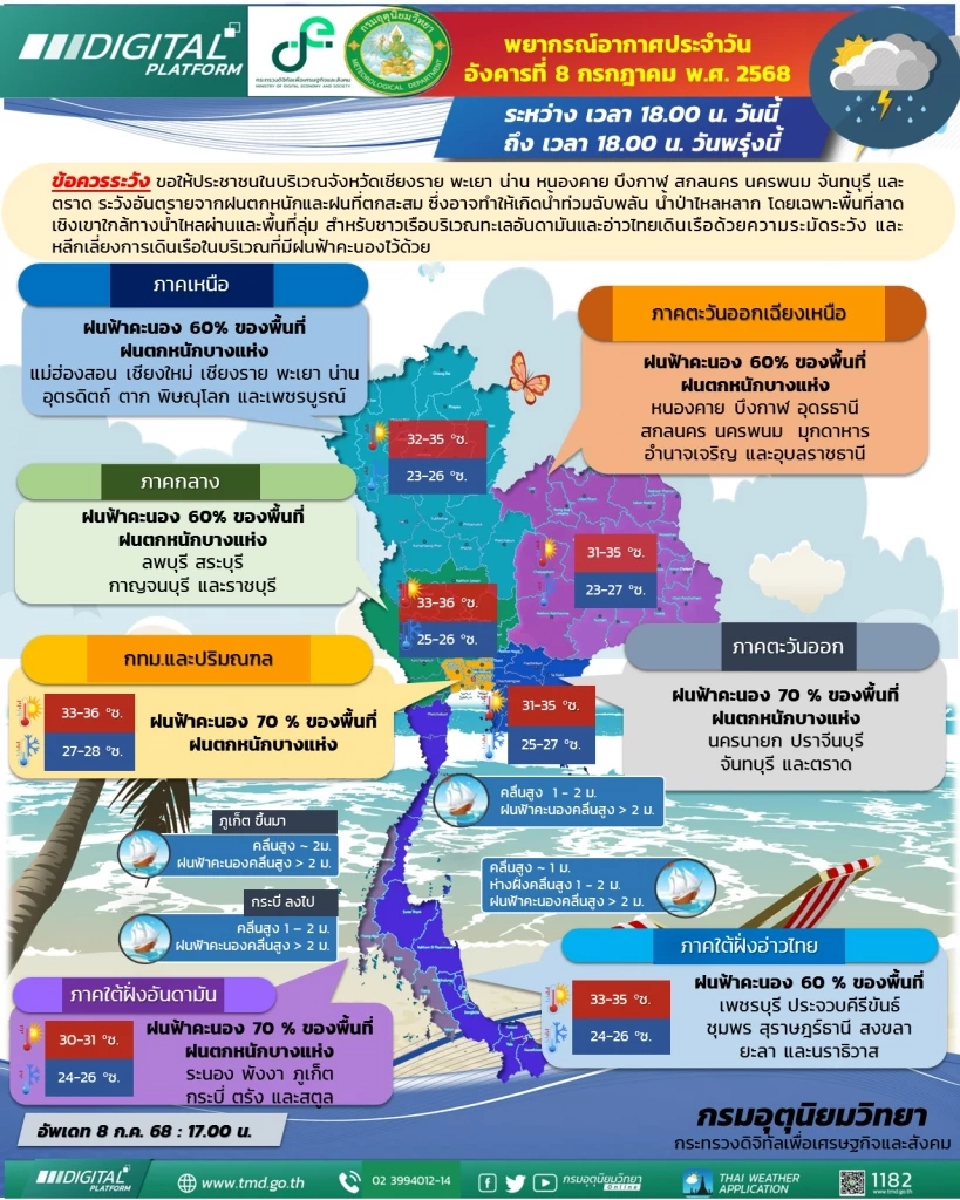 กรมอุตุฯเตือนฉบับ 15 พายุดานัส ดึงมรสุมกำลังแรงไทยฝนฉ่ำ