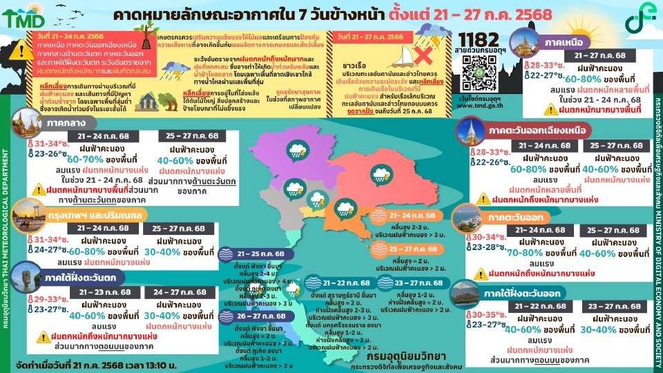 อิทธิพลพายุวิภา กรมอุตุนิยมวิทยา พยากรณ์อากาศวันนี้ -27 ก.ค.68 ไทยฝนตกต่อเนื่องกับมีฝนตกหนักบางแห่ง ลมแรง ทะเลคลื่นสูง เรือเล็กงดออกจากฝั่ง
