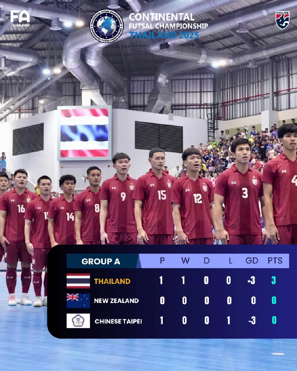 ตารางคะแนนฟุตซอลชายทีมชาติไทย 
