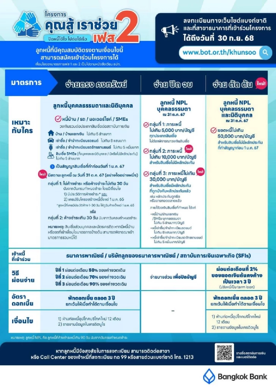 คุณสู้เราช่วยเฟส 2 ขยายมาตรการใหม่ค้างหนี้ 1 วันร่วมโครงการได้